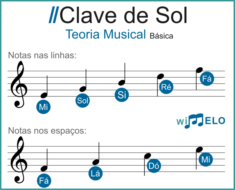 Teoria Musical: Teoria Musical: Capítulo 3 - NOTAÇÃO MUSICAL