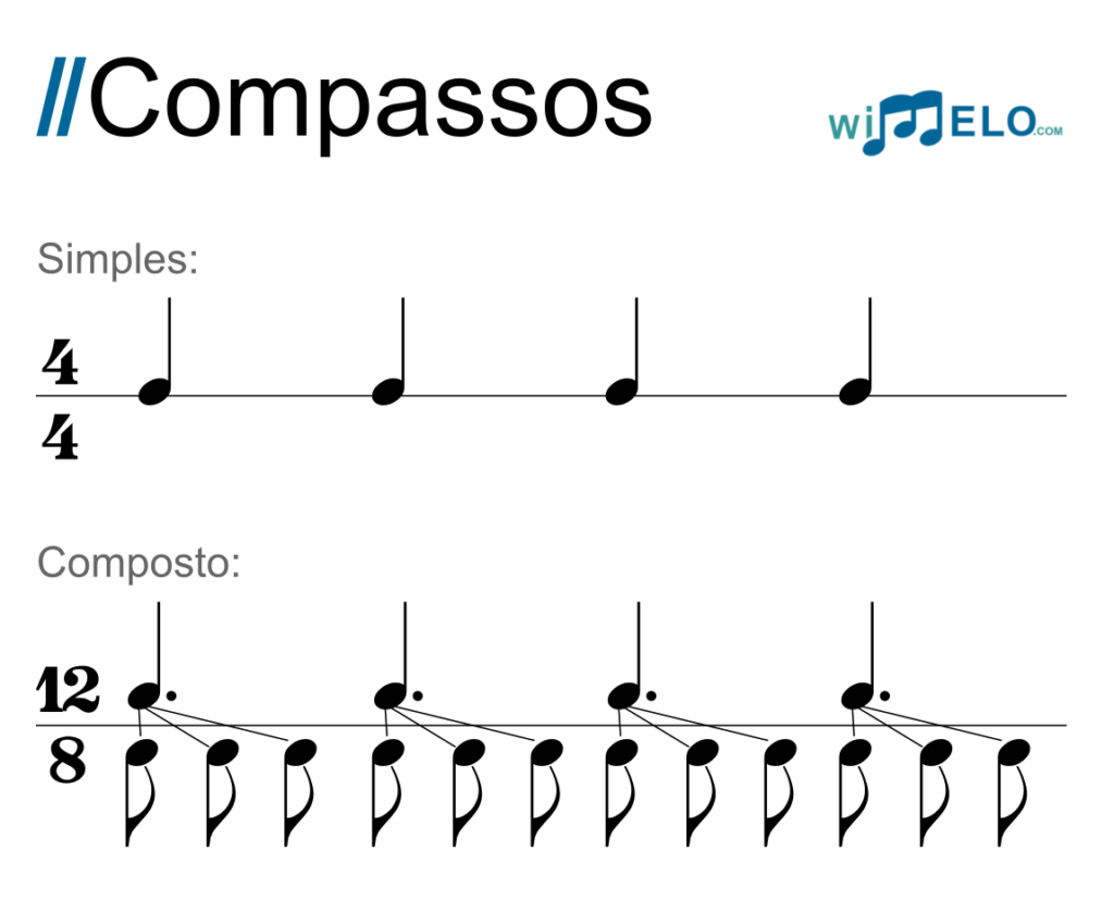 Fórmulas De Compasso Gênio Musical 8466