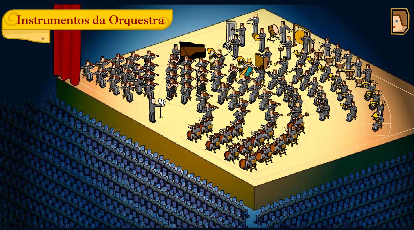 Conheça Uma Orquestra Sinfônica – WiMELO.com